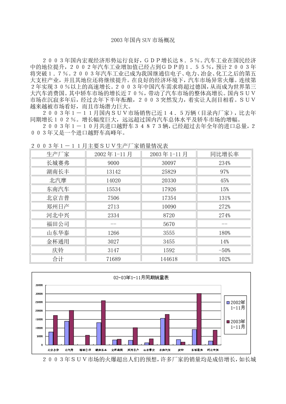 SUV市场概况_第1页