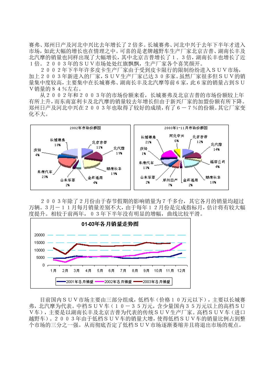 SUV市场概况_第2页