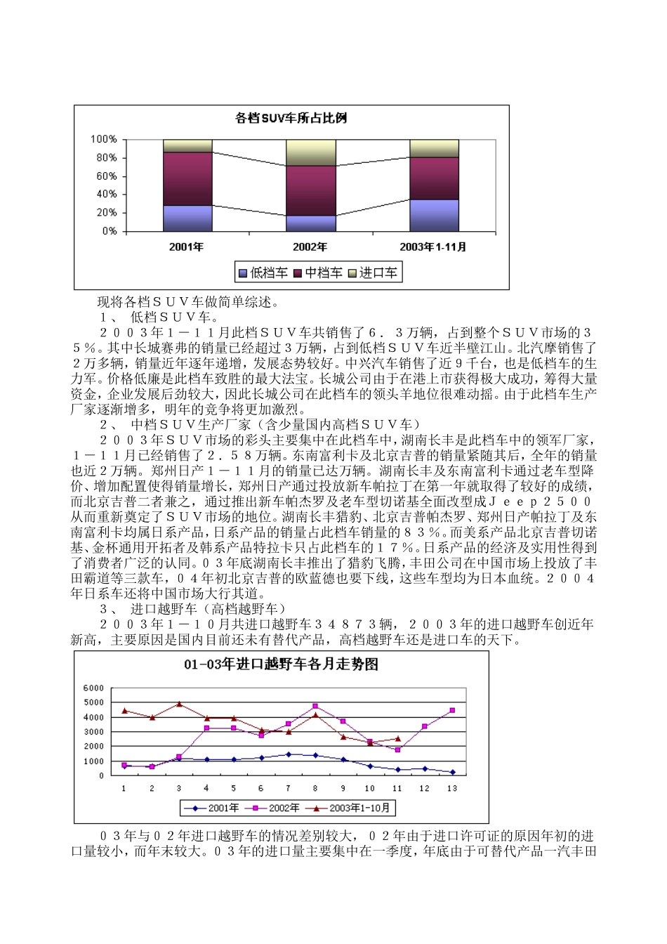SUV市场概况_第3页