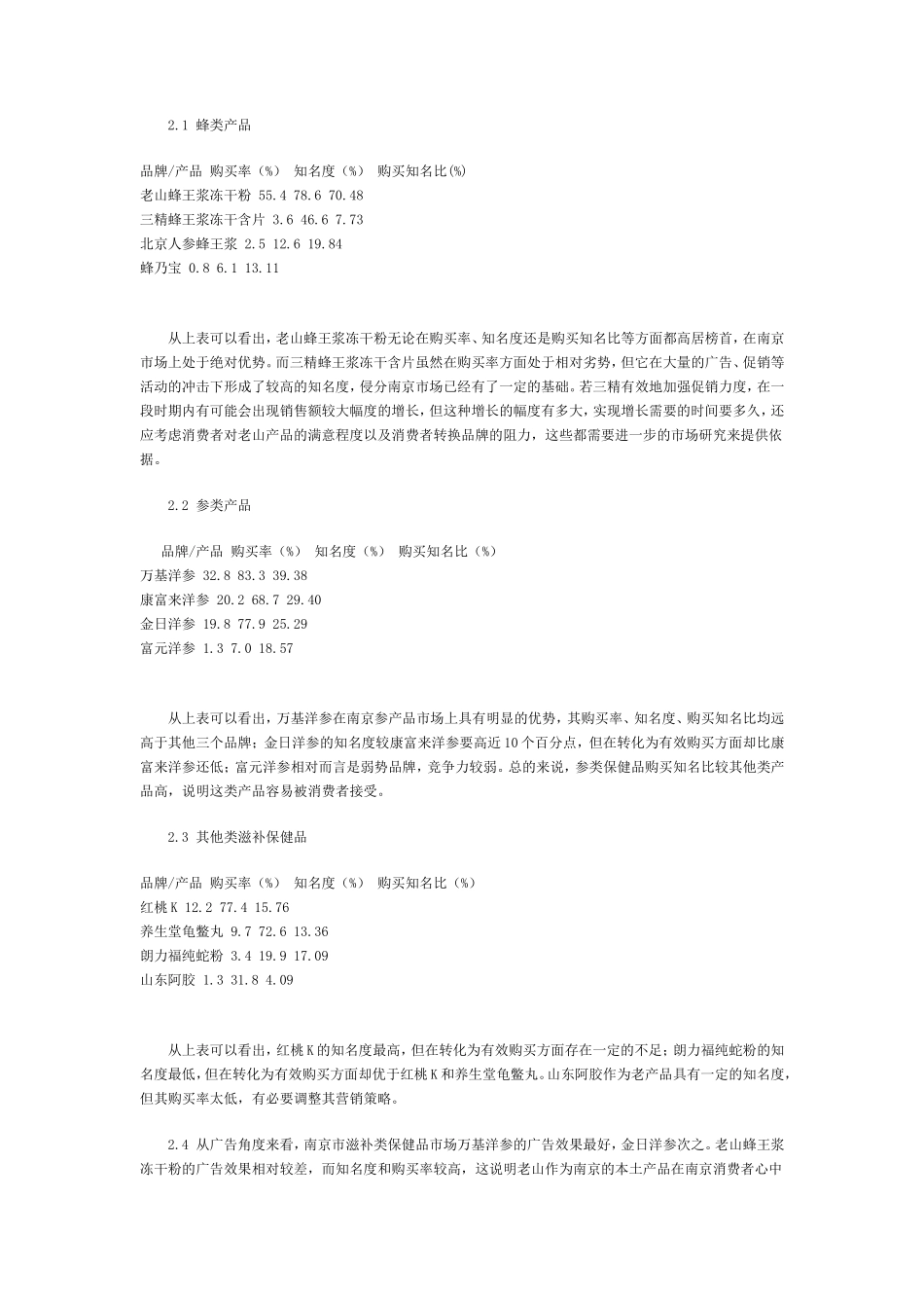 保健品南京市场调查研究报告_第2页