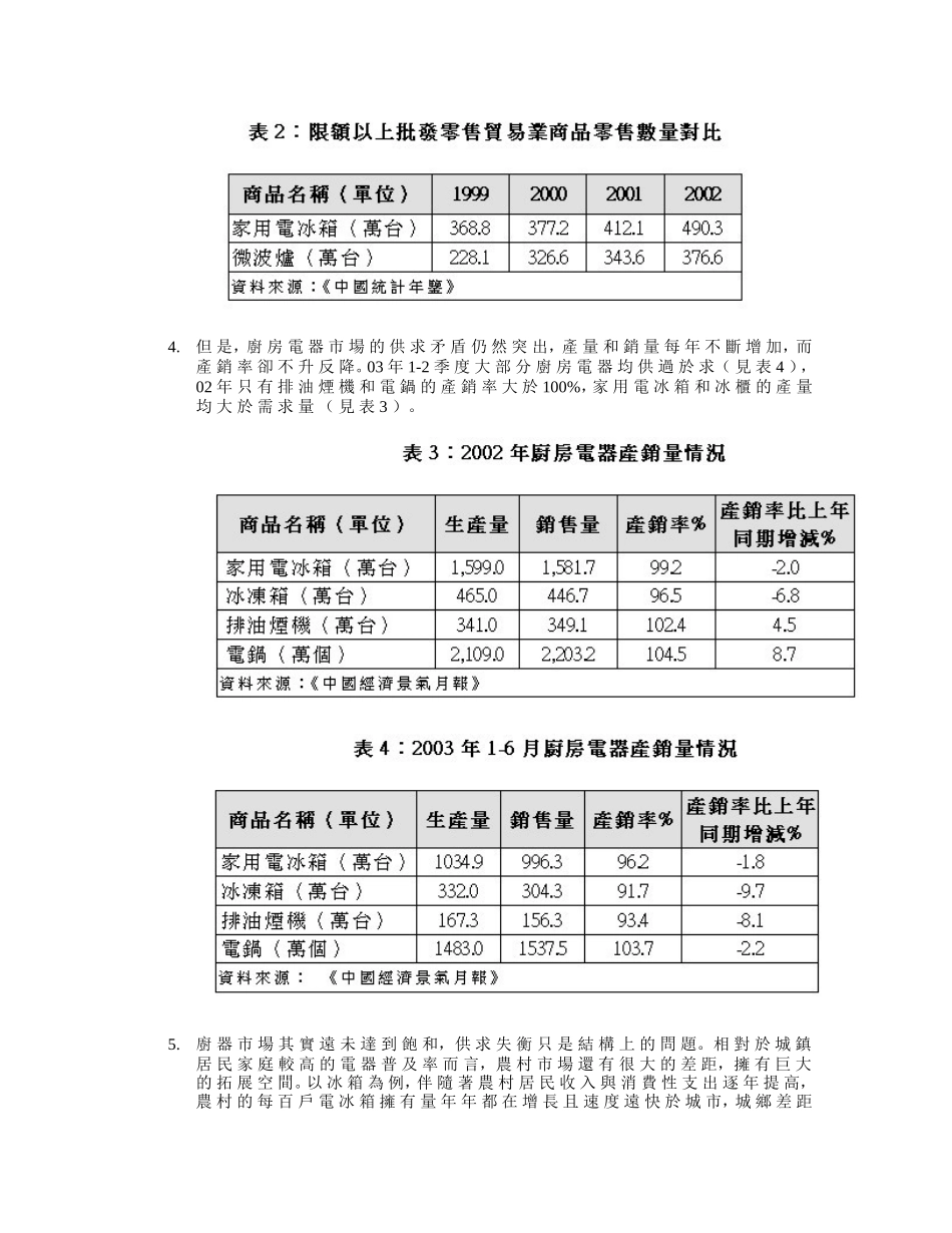 廚 房 電 器 市 場 狀 況_第2页