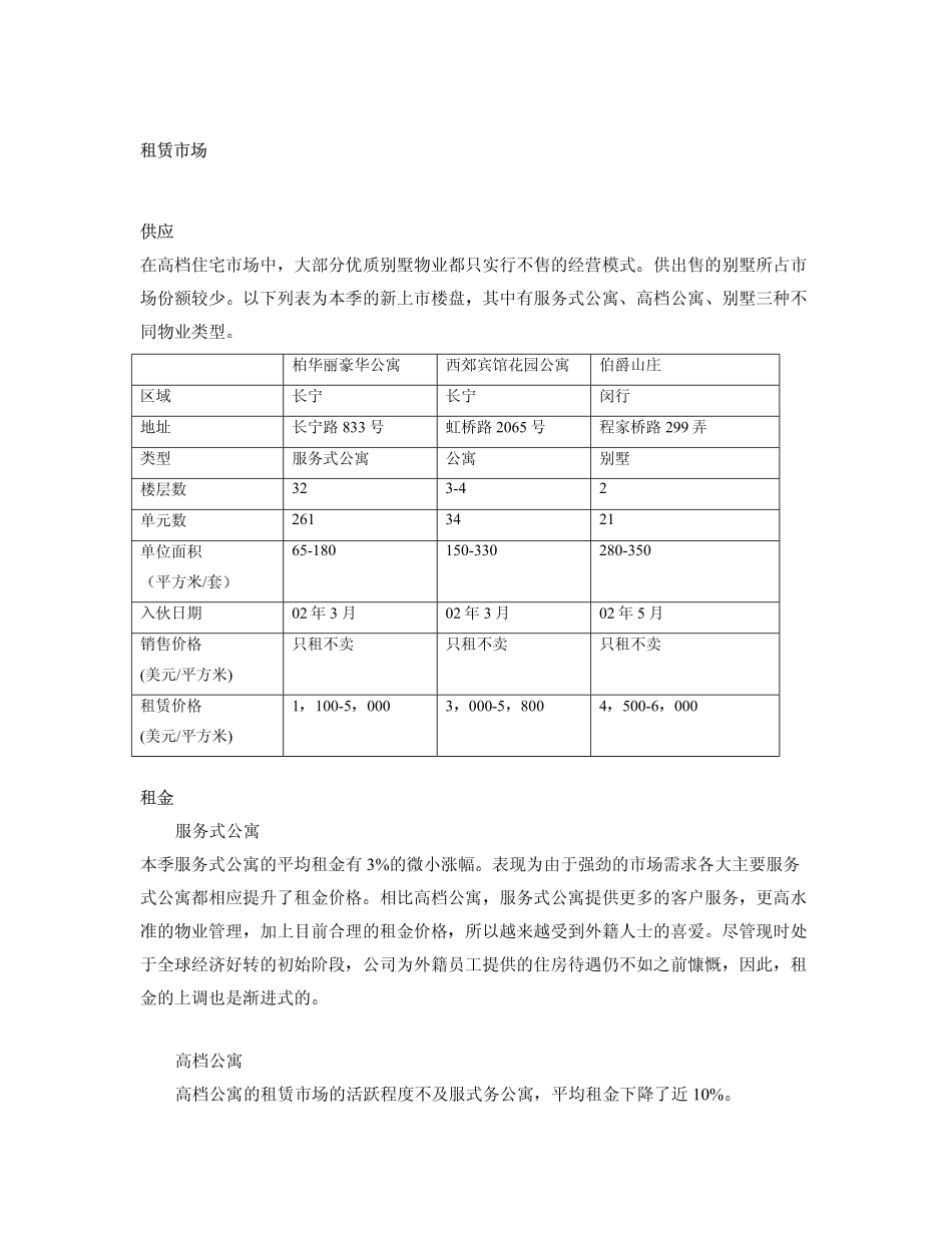 房地产上海市场分析报告(戴德梁行－)_第3页