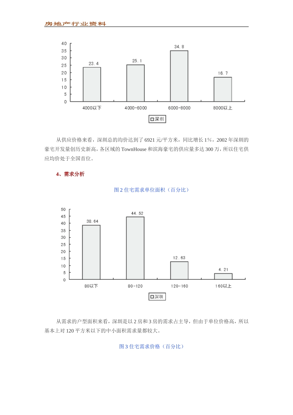 房地产深圳市场回顾及年展望_第3页