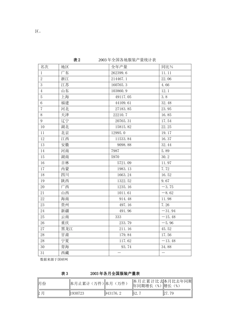 服装行业年报告_第2页