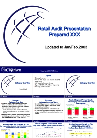 个人清洁用品研究报告(尼尔森)