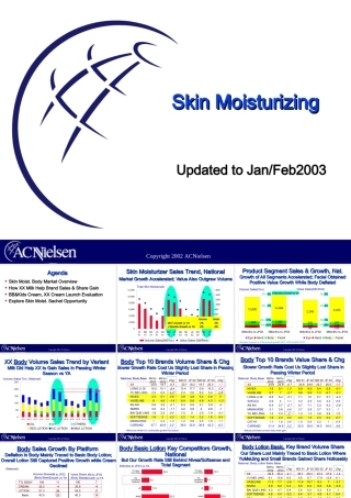 个人润肤产品市场(AC尼尔森)