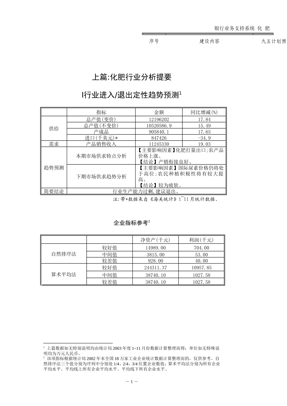 化肥行业报告_第3页