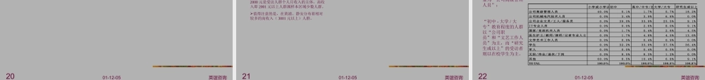 宽带接入个人目标消费群研究报告
