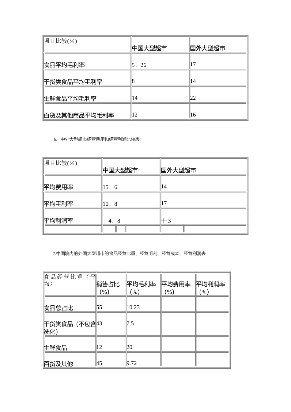 连锁超市向供应商收取通道费用的研究报告()_第3页