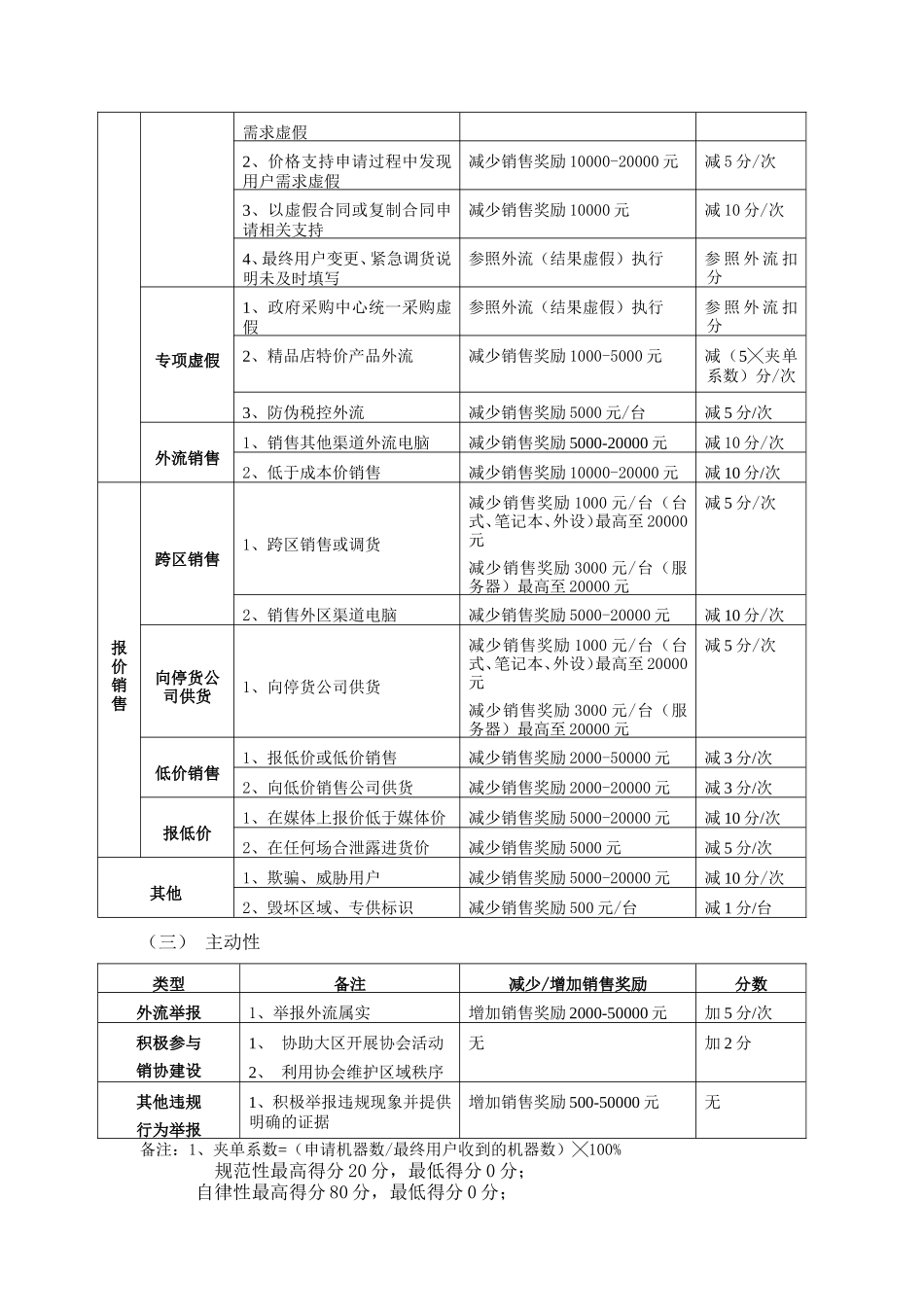 联想商用渠道信誉评价体系_第3页