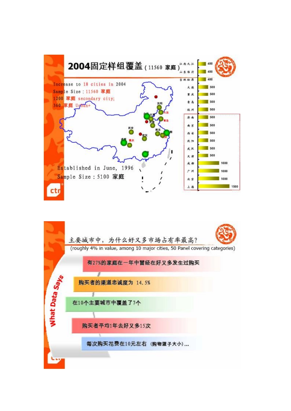 零售渠道调查_第2页