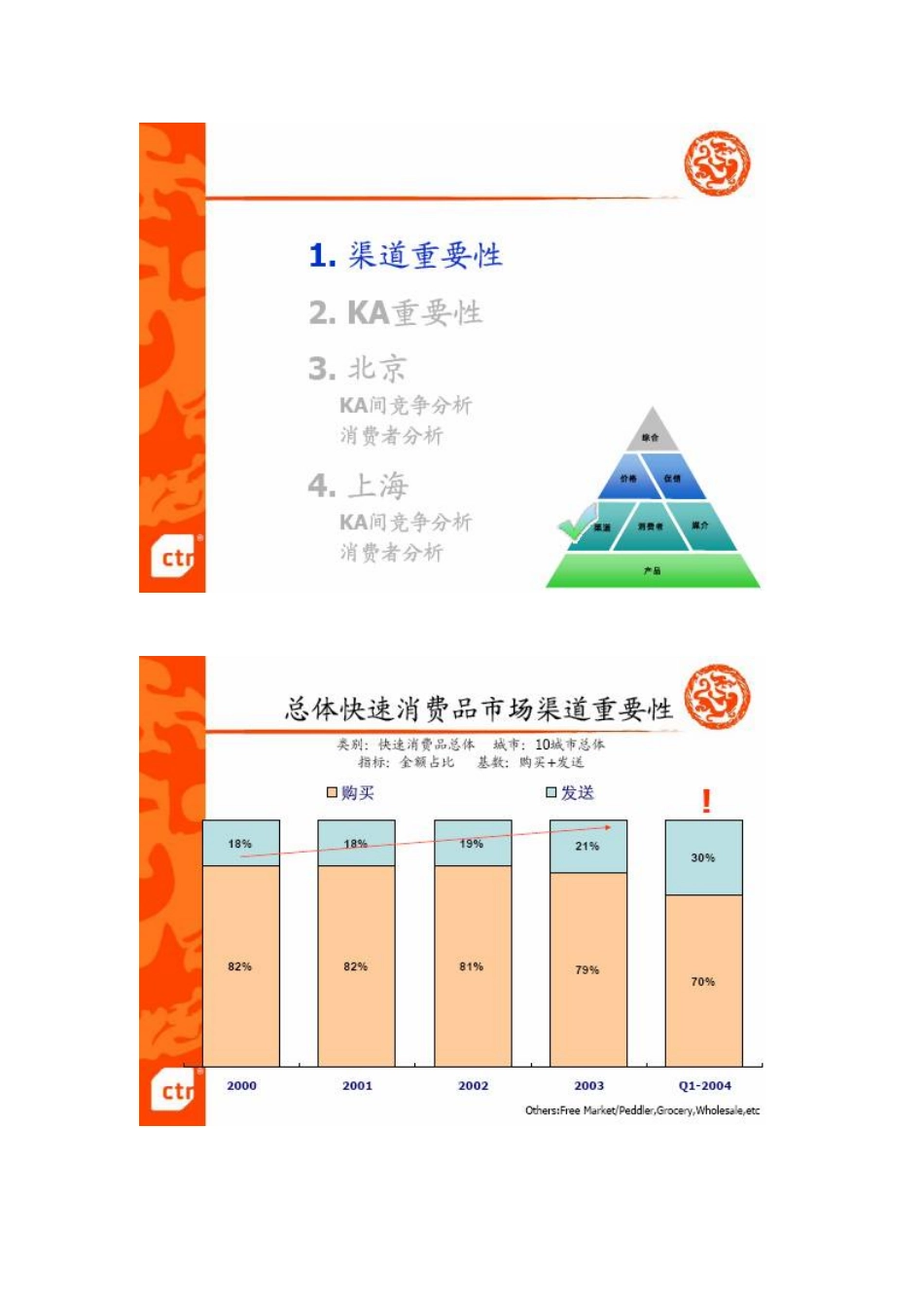 零售渠道调查_第3页