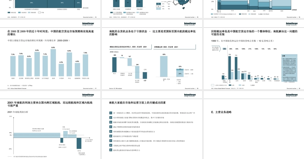 罗兰贝格：南航战略发展规划中期报告