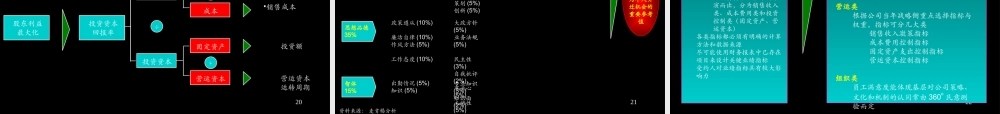 麦肯锡－黑龙江庆新油田业绩管理报告