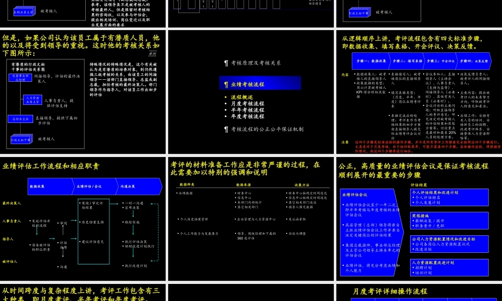 麦肯锡－康佳集团业绩评估操作手册
