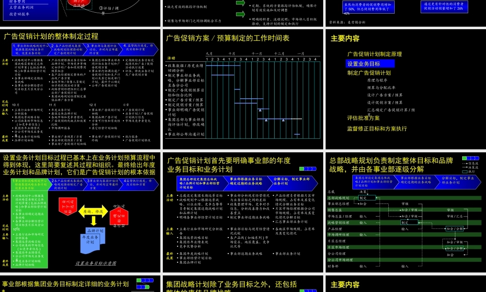 麦肯锡-康佳系列手册之广告促销计划流程实施手册