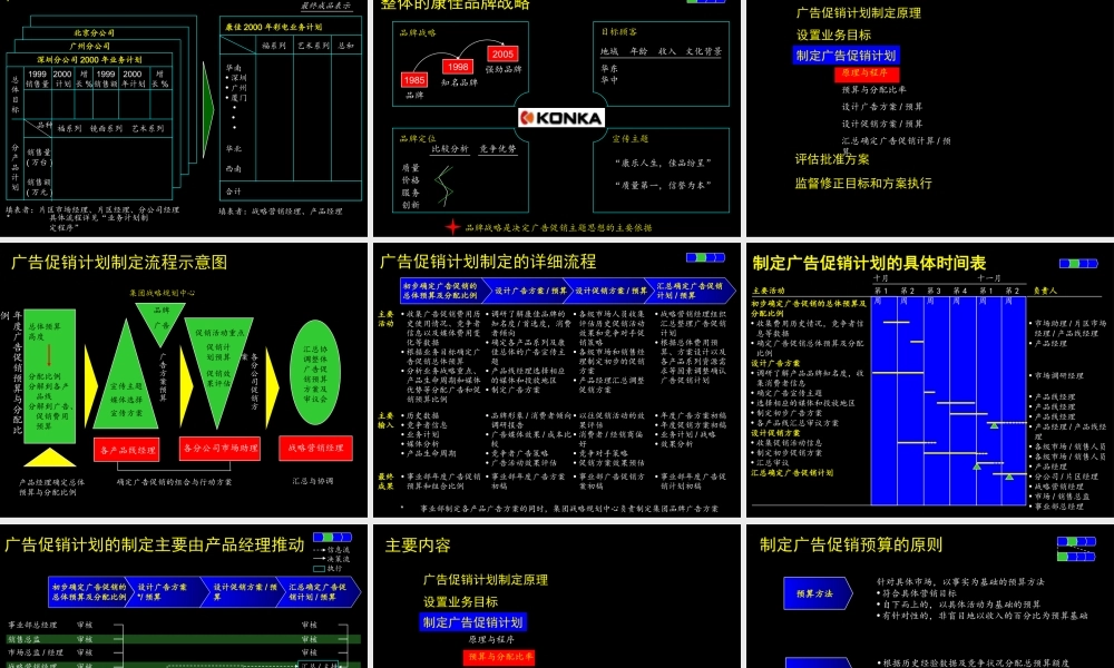 麦肯锡-康佳系列手册之广告促销计划流程实施手册