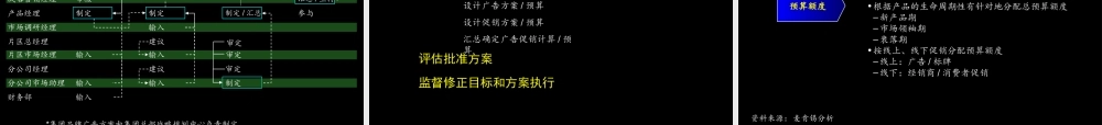 麦肯锡-康佳系列手册之广告促销计划流程实施手册