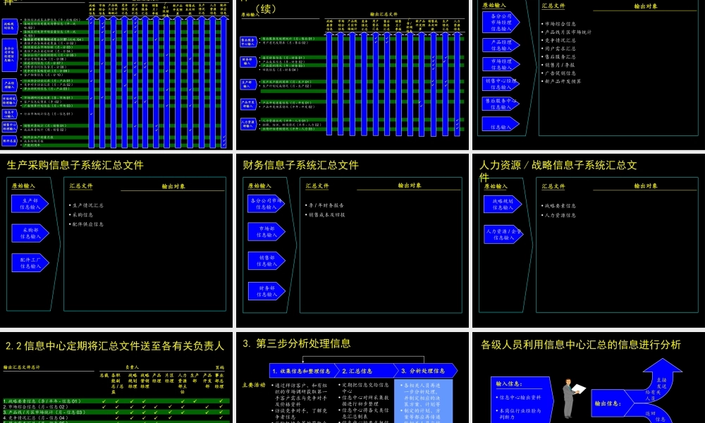 麦肯锡-康佳系列手册之信息管理流程