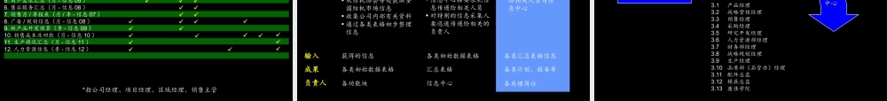 麦肯锡-康佳系列手册之信息管理流程