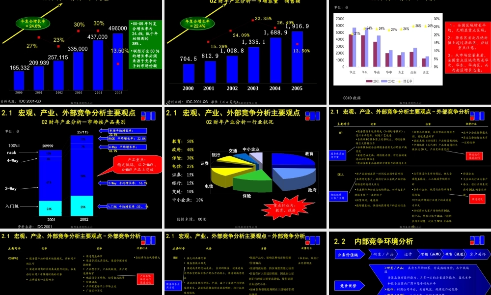 麦肯锡—联想集团年服务器网络事业部规划