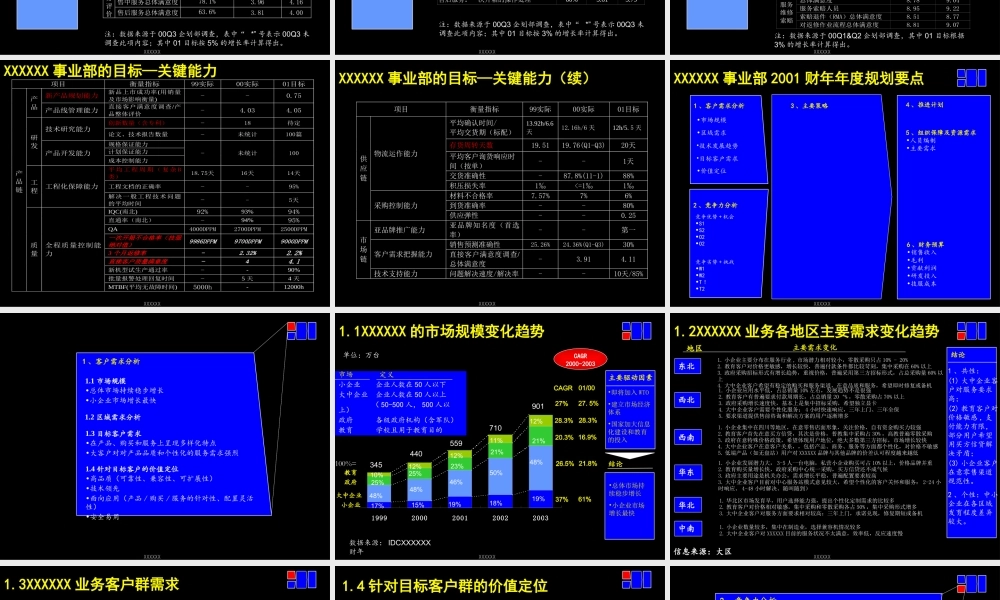 麦肯锡-联想事业部战略规划报告