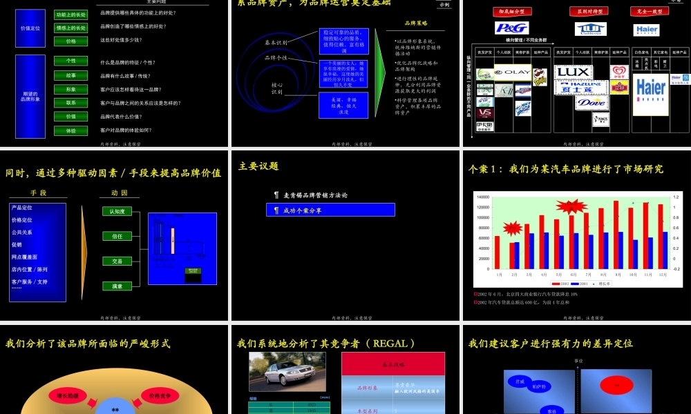麦肯锡-奇瑞TII制胜的整合营销策略页