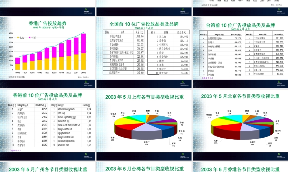 媒介年中期回顾报告(尼尔森)