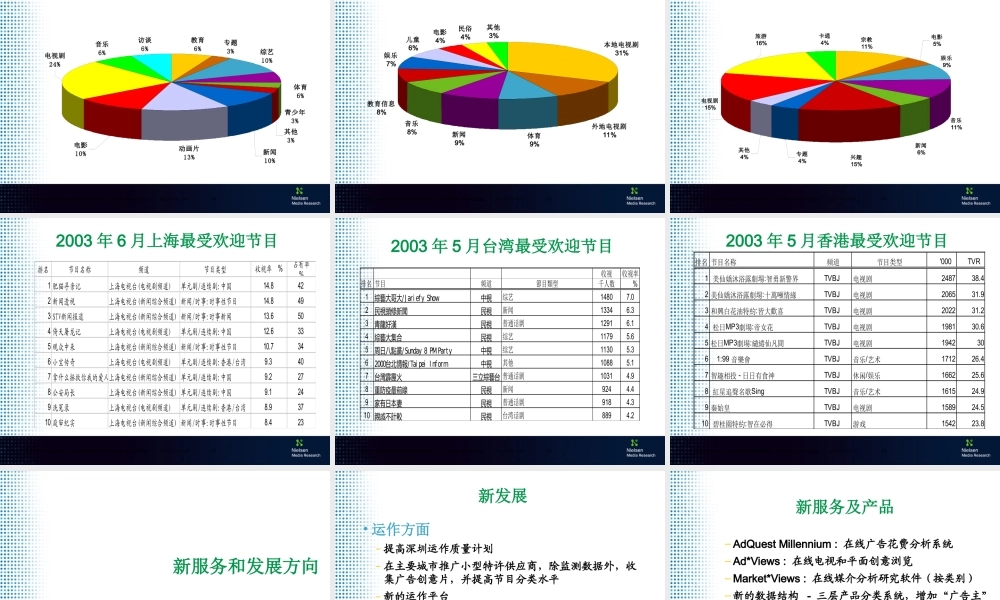 媒介年中期回顾报告(尼尔森)