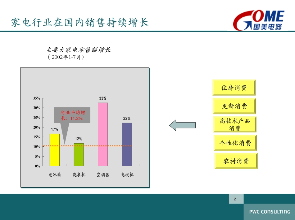 普华 国美公司战略与业务管理项目建议书_第3页