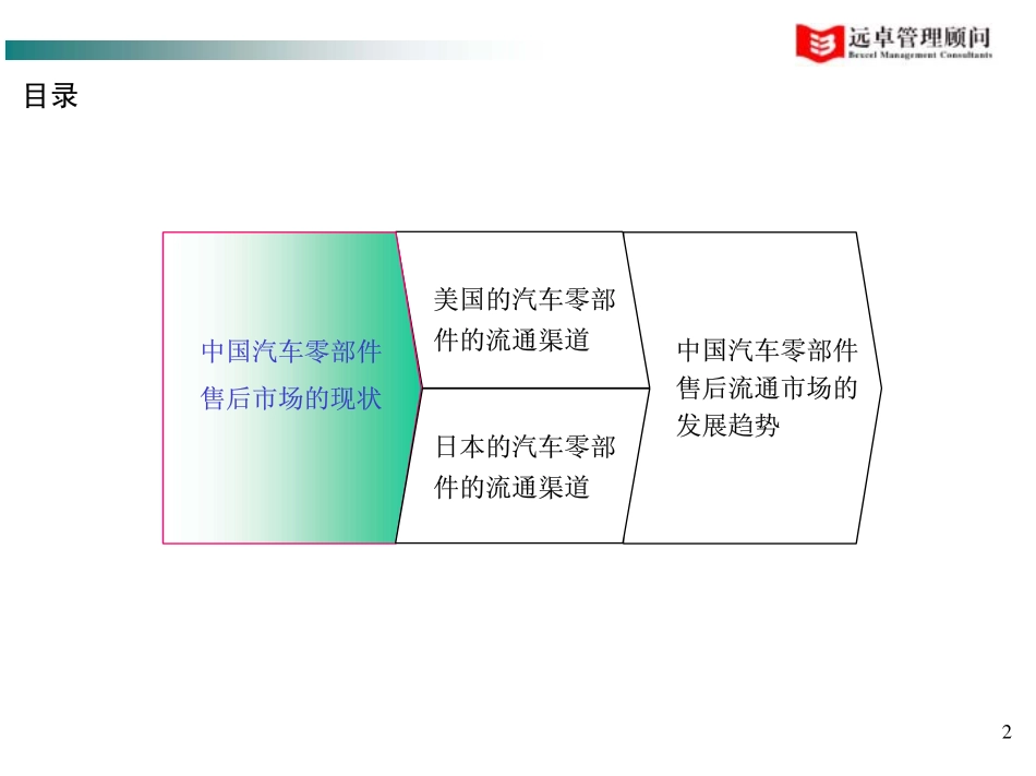 汽车零部件流通模式研究报告(远卓－)_第2页
