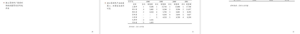 汽车零部件行业报告零部件报告