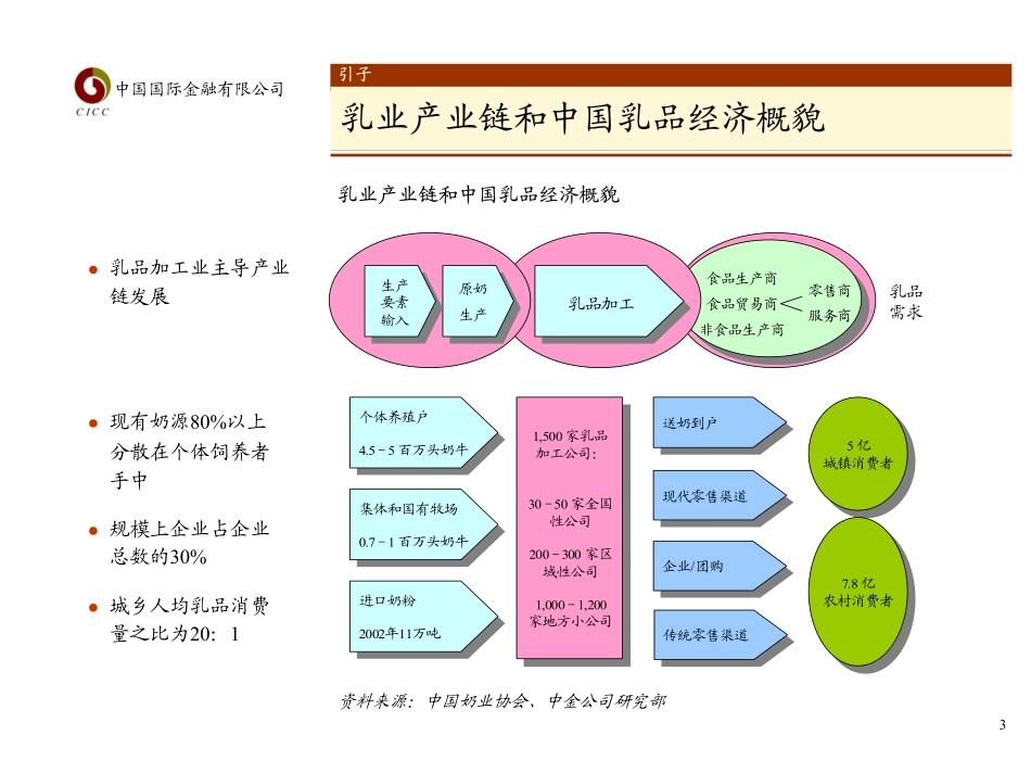 乳品行业研究报告_第3页