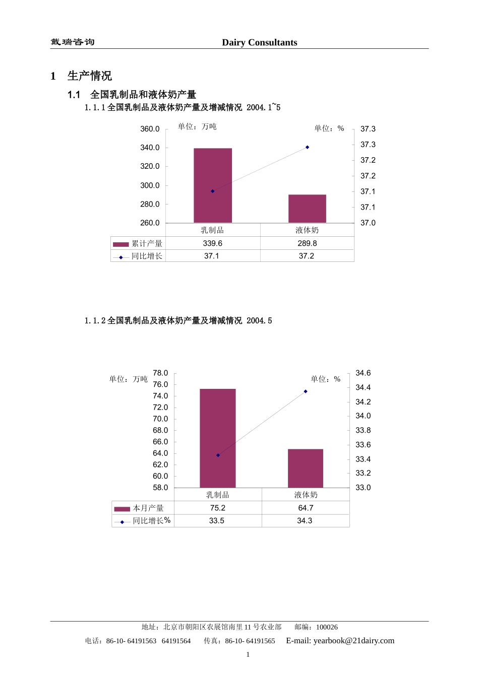 乳制品加工报告月份_第3页