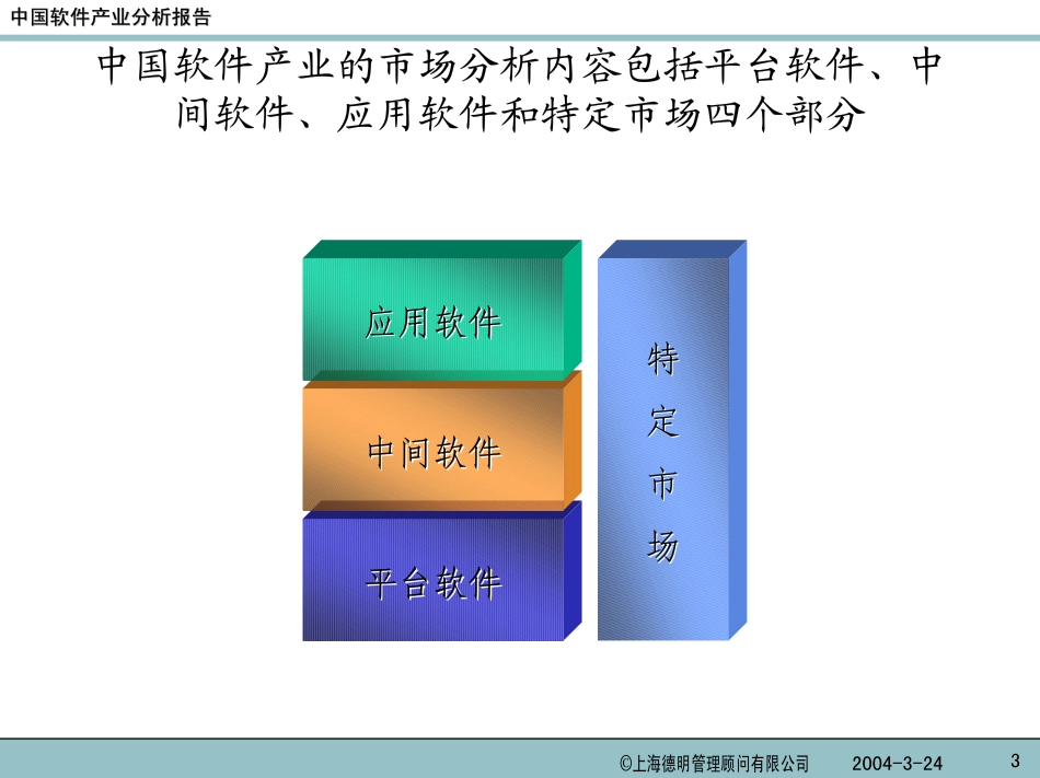软件产业分析报告（中）_第3页