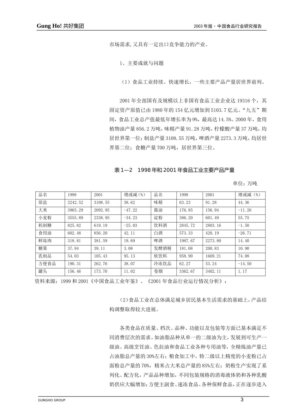 食品行业年研究报告_第3页
