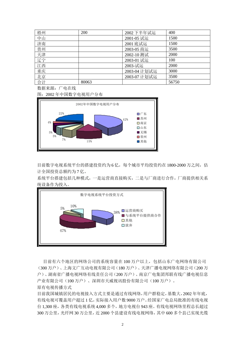 数字电视行业-年度投资策略报告_第2页