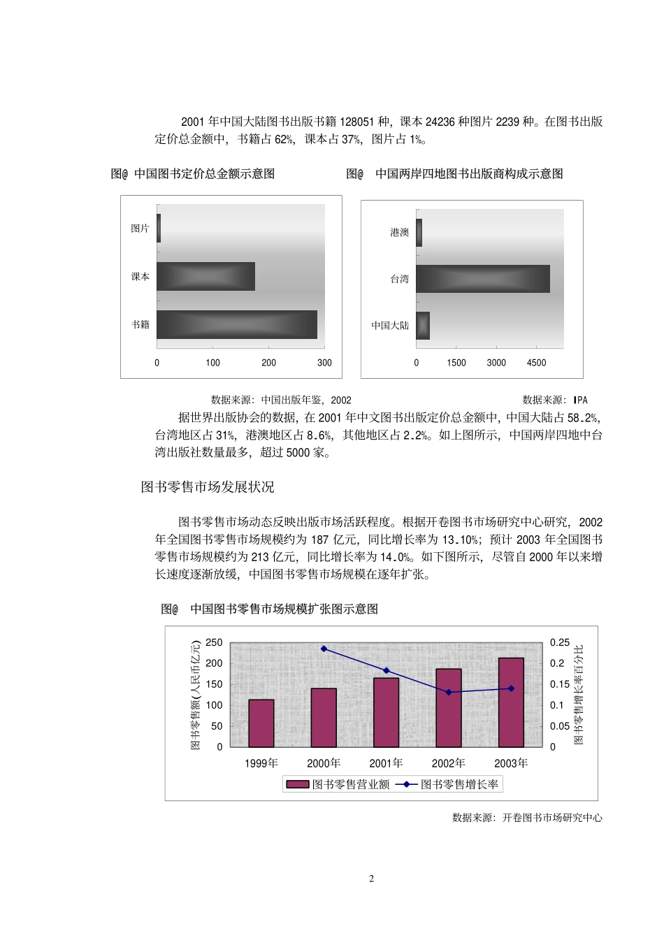图书市场研究报告_第2页