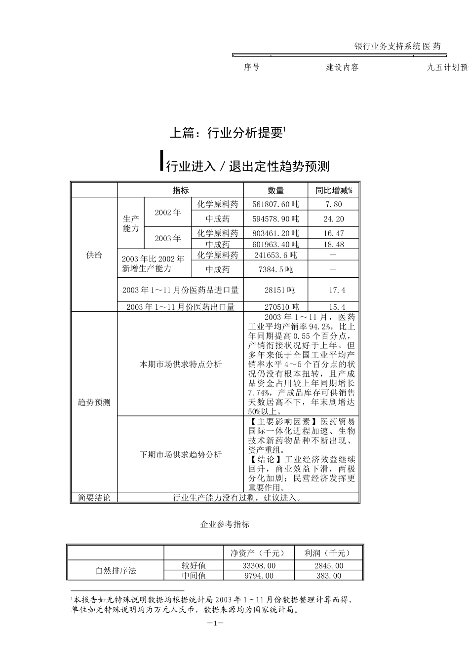 医药行业分析报告-_第3页