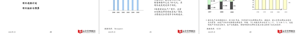 远卓 东方通信项目建议书
