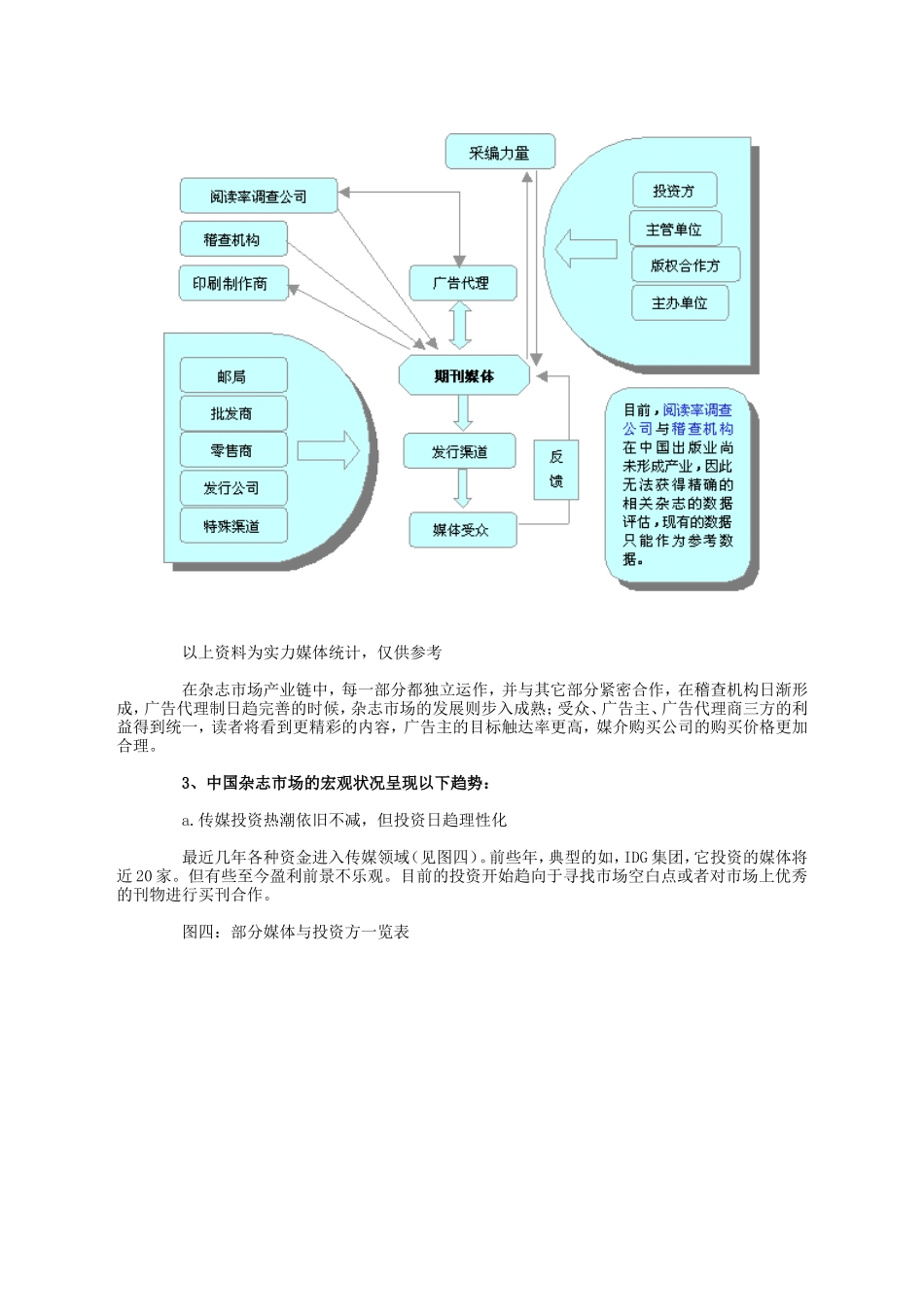 杂志市场现状及发展趋势分析_第3页
