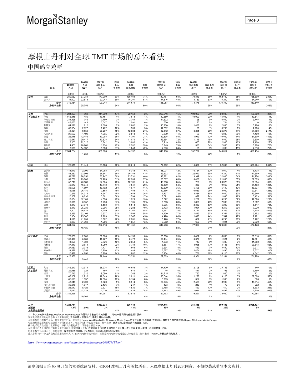 中国互联网研究报告(摩根斯坦利)_第3页