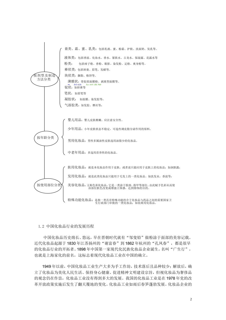 中国化妆品行业研究报告_第2页