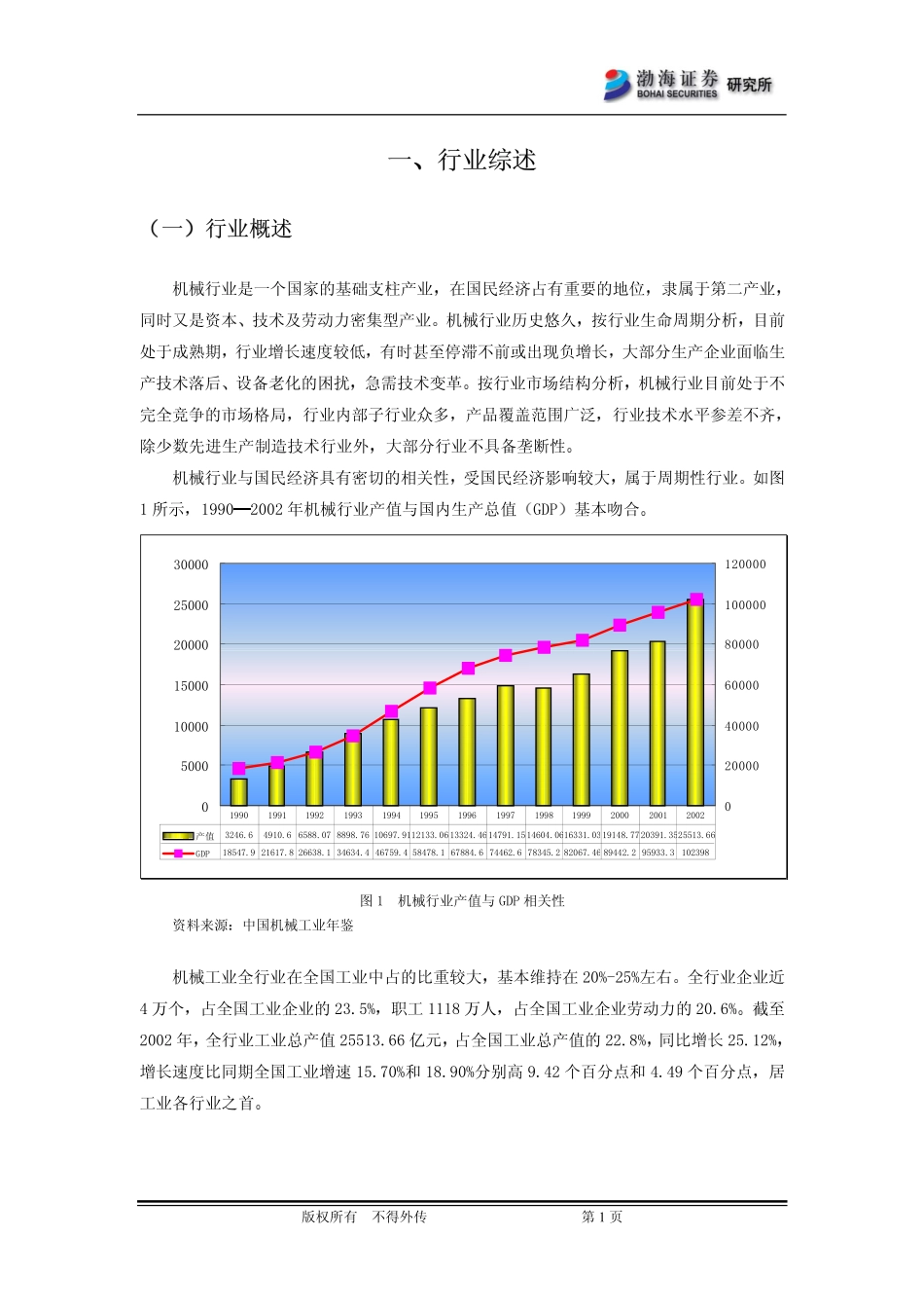 中国机械行业最新研究报告_第3页