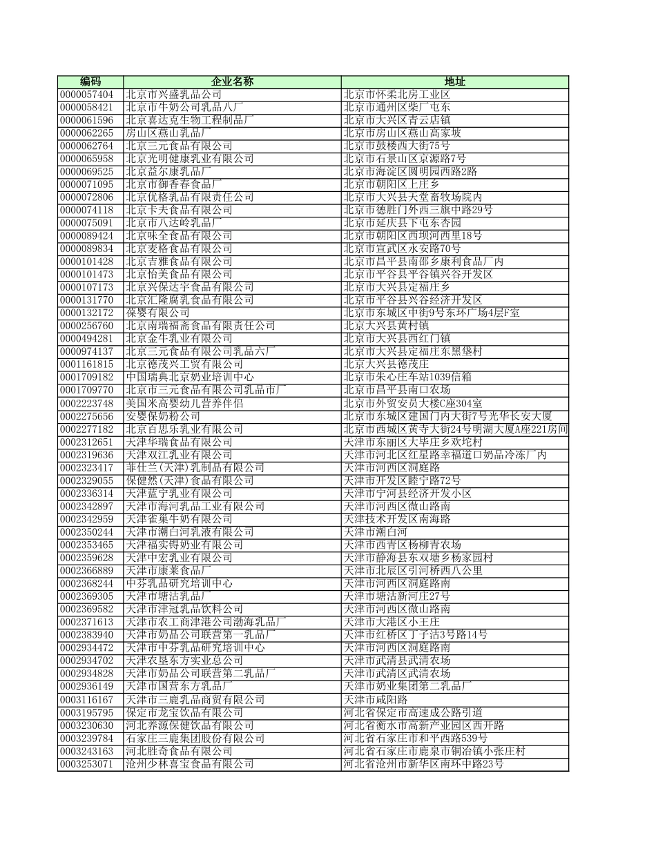 中国家乳品企业详细资料_第1页