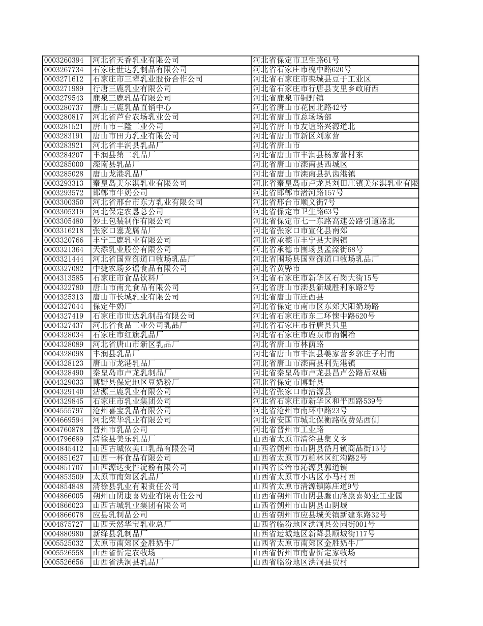 中国家乳品企业详细资料_第2页
