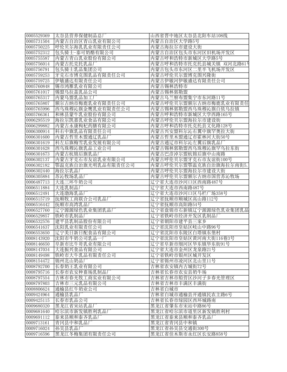 中国家乳品企业详细资料_第3页