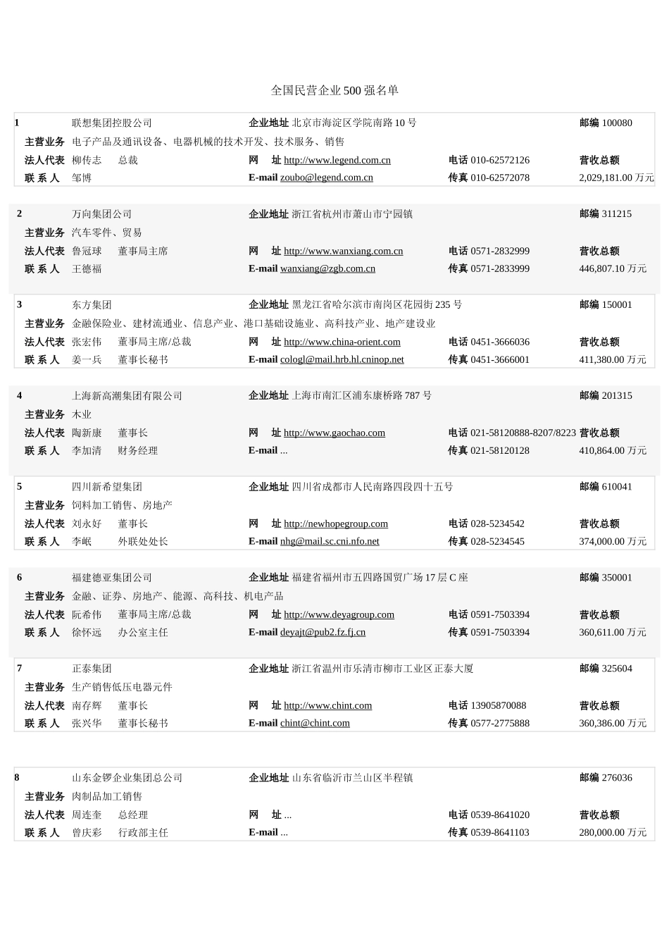中国民营企业强详细资料_第1页