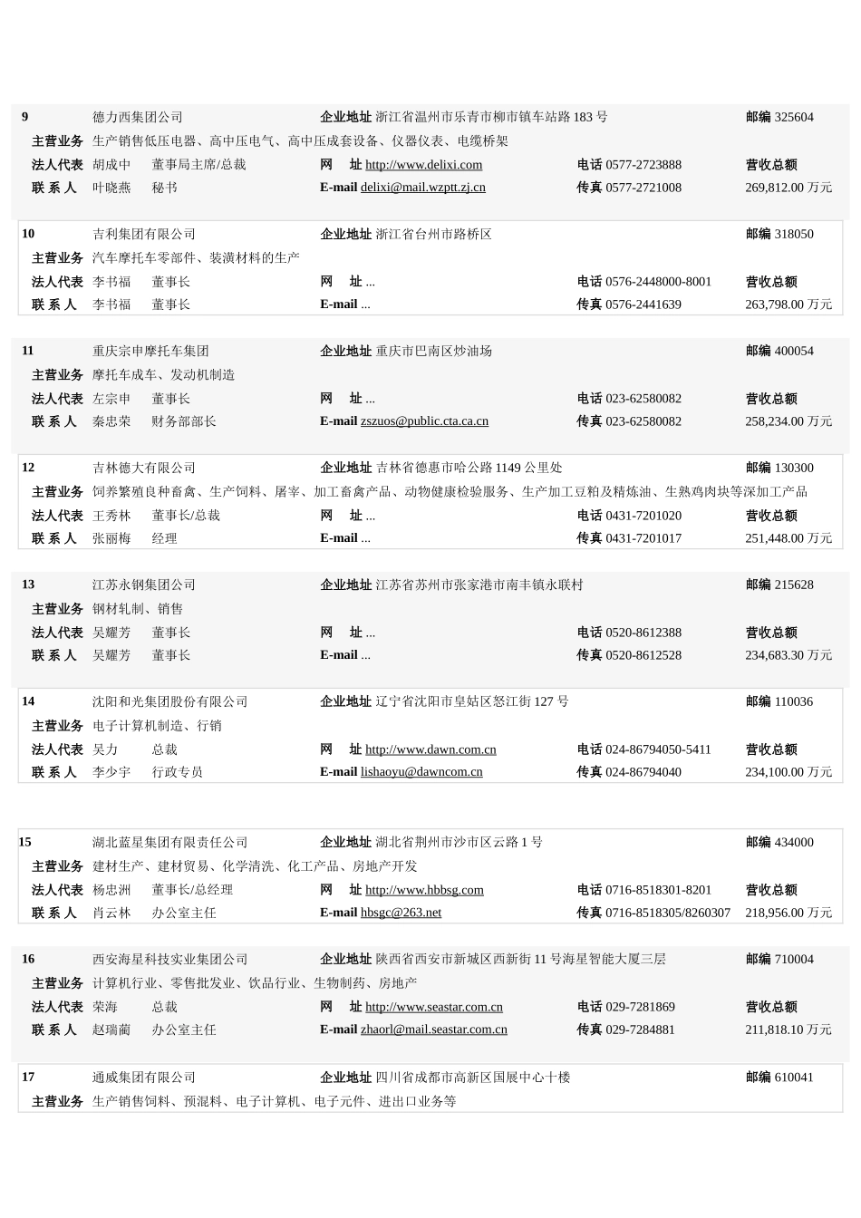 中国民营企业强详细资料_第2页