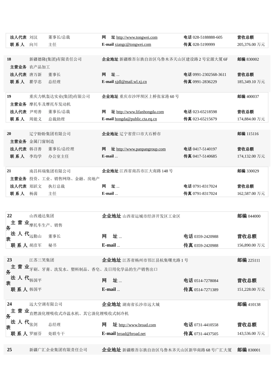 中国民营企业强详细资料_第3页